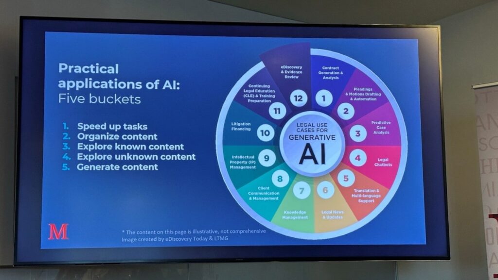 Application-of-AI-eDiscovery-2025